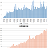 2015事業年度の診療実績