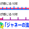 歳を取ると時間の経過が早い！