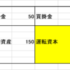 運転資本って買掛金の金額とは違うの？　【運転資本の解説】