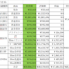 総資産集計（2025’12’15）