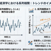pirutyの機械学習系アンテナ