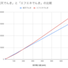 100%勝つ投資方法〜家計の見直しは固定費の削減・節約から②〜