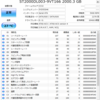 パソコン新調のきっかけ その２