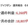 2018年7月第3周目（7/16～7/20）の運用利益【ループイフダン】