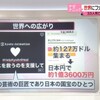 「京アニを助けよう」10時間で１億円、世界のアニメファンが動いた。