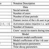 読んだ：Predicting User Activity Level in Social Networks（CIKM2013）