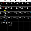 ２０１２年１月　月齢カレンダー