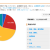 資産状況_3/8