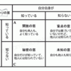 【質問の意図】〜がんじがらめを解くコーチング〜