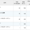 ネオモバにヒューリック、サカタインクス　楽天証券にINPEX、JT、東洋インキSCHDの配当が入金