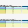 日能研 学習力育成テスト 6年 6/23 結果