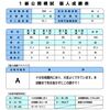 TAC全国公開模試返却