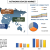 未来をナビゲートする: 世界のネットワークデバイス市場の成長軌道を明らかにする