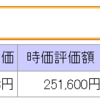 F95  狙っている株