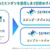 AIボイスチェンジャー「Seiren Voice」が新しいv2音声ライブラリを販売開始。変換速度向上やGPU不要、価格値下げ、既存購入者は無料アップデート。第一弾は琴葉茜・葵、結月ゆかり、紲星あかり