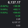 【QQQ】配当金で積立（17 枚目）