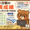 8月1日朝の投資成績（主要指数は上昇も円高で資産減）