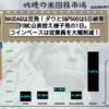 【米国株】NASDAQは反発！ダウとS&P500は5日続落。FOMC会見控え様子見姿勢の1日。コインベースは従業員を大幅削減！