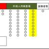 台湾旅行の裏ワザ1・台北松山空港の入国審査の裏ワザ