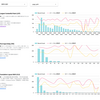 Web パフォーマンスとプロダクト KPI の相関を可視化する話 2022ver