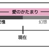 Travis Japanの歌う恋愛曲の時系列解釈を考える