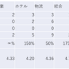 2023/12/21大引け時点のJリート銘柄の騰落数