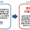 時事通信が法令に基づく対処をした安倍政権に対し、「後手に回った」との印象操作を行う