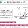 卒論・修論の発表