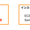 リザーブドインスタンスに変わる割引プランである「Savings Plans」を簡単に説明する