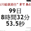 白川総裁の任期100日を切る