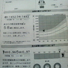 2007年3月の診察の結果。