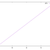 【gnuplot】使い方備忘録