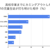 性の多様性について個別対応ではなくみんなで学んだほうがいい理由