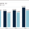 相模原市 救急搬送 過去最多！(2023/8/25)