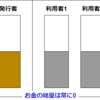 お金に関する誤解を解くシンプルな方法