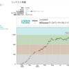 AtCoderで水色になるまでにやったこと