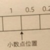 【第3回】固定小数点表示と浮動小数点数表示