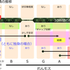 「一緒にいられないのがつらい」