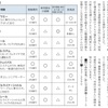 市政だよりに載ったロープウエーの耐風速の数字はデタラメだった