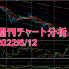 週刊チャート分析　2022/6/12