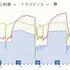 11/10 ｃｔｓ１２固定負荷２エアロ