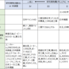 化学業界の企業の中で、研究開発をしたい方におすすめの企業②～高砂香料工業、MORESCO～