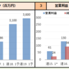 企業分析　3931　バリューゴルフ（2018年版）前編