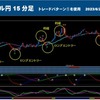 ★最強インジケーター発見★