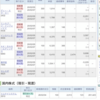 2月5日の株式投資実績(＋6,207円)