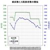 二番煎じの南宇和病院