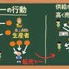 転売ヤーと価格統制について[画像で簡単に分かりやすく解説]