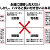 なんで「女性ならではの感性や共感力」とか言っちゃうヤツがいるのか？