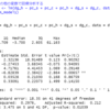 都道府県別のデジタル教科書の整備率のデータの分析５ - R言語のlm関数で回帰分析をする。