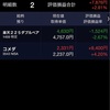 日経平均株価終値21,952円40銭